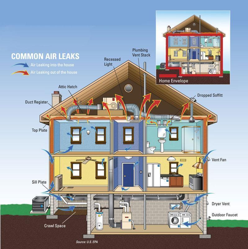 Common-air-leaks Brooklyn Insulation & Soundproofing - Spray Foam insulation NYC