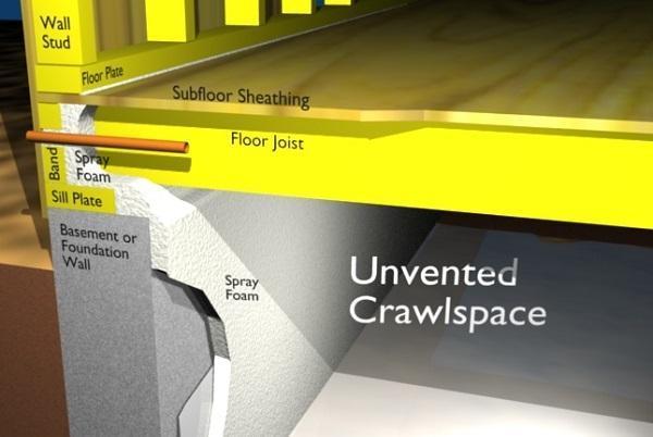 unvented-crawl-space1 image Crawlspace Insulation