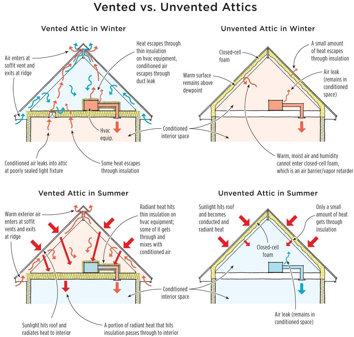 Unvented Cathedral Ceilings Shelly Lighting unvented-cathedral-ceilings-shelly-lighting