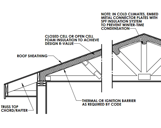 Vented Crawl Space