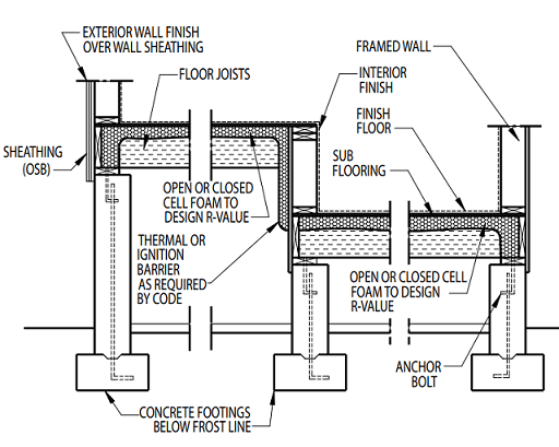 Vented Crawl Space