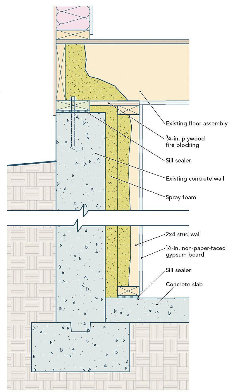 How To Insulate My Basement Walls Spray Foam Insulation Nyc