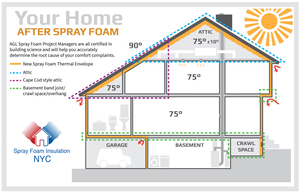 Closed Cell Foam R Value Chart