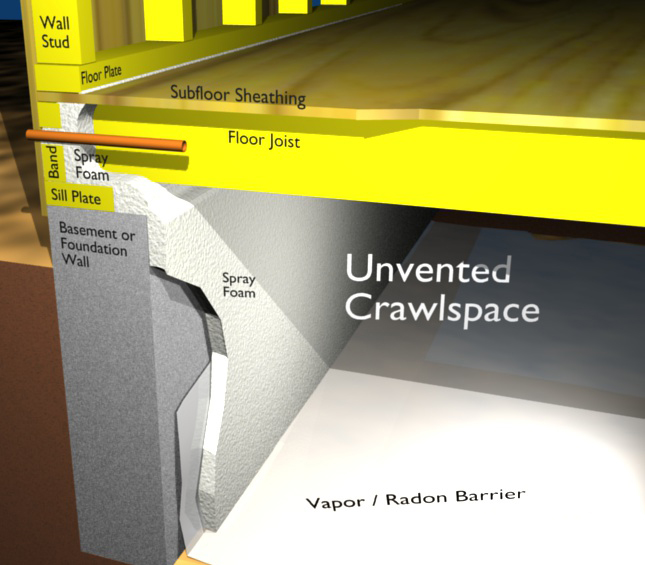 2018 Crawl Space Insulation Cost Insulating A Crawl Space Spray