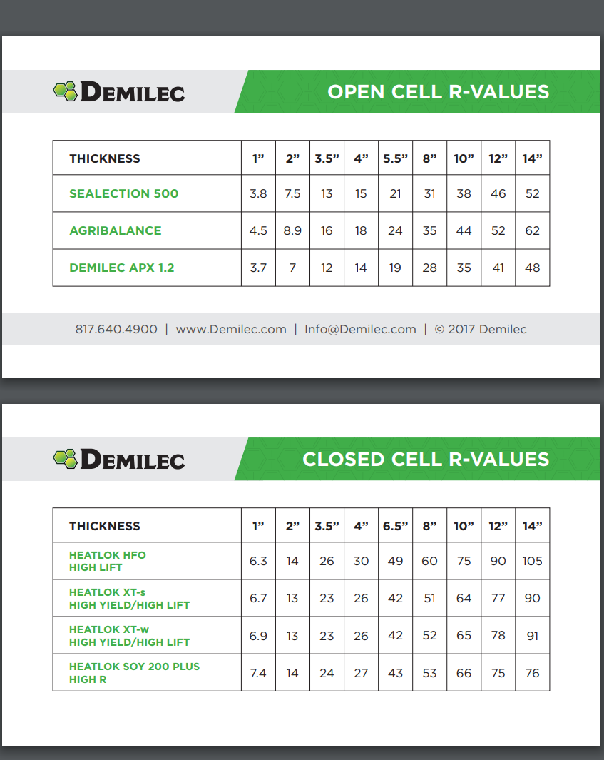 Demilec Spray Foam R-Value Demilec Spray Foam R-Value