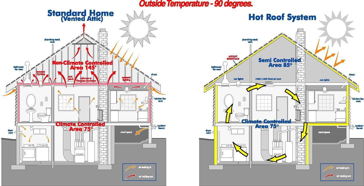 New-York-Spray---Residential-and-Commercial---Staten-Island-NY-Brooklyn-NY-Queens-NY-NYC-New-Jersey Insulation Contractors NYC - Brooklyn, Queens, Staten Island
