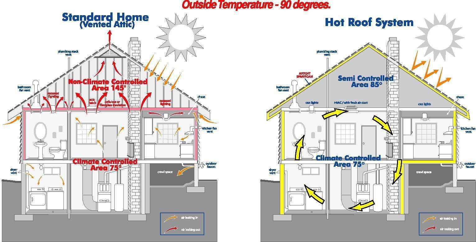 New-York-Spray---Residential-and-Commercial---Staten-Island-NY-Brooklyn-NY-Queens-NY-NYC-New-Jersey Staten Island Spray Foam Insulation - Insulation Installation