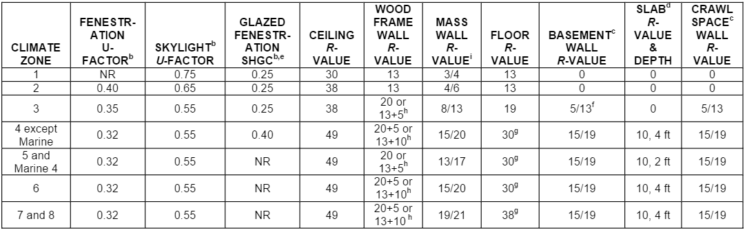 RESIDENTIAL-ENERGY-EFFICIENCY NYC - 2016 Energy Conservation Code