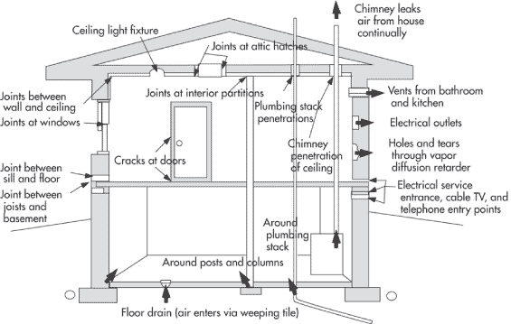 WHAT-IS-AN-AIRTIGHT-HOME Spray Foam Insulation Blog | News |Architects | Contractors | Homeowners