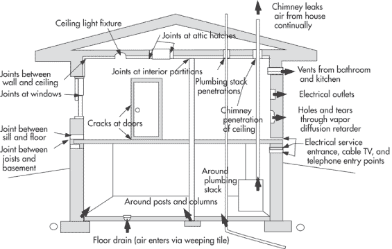 WHAT-IS-AN-AIRTIGHT-HOME WHAT IS AN AIRTIGHT HOME? Spray Foam NY-NJ