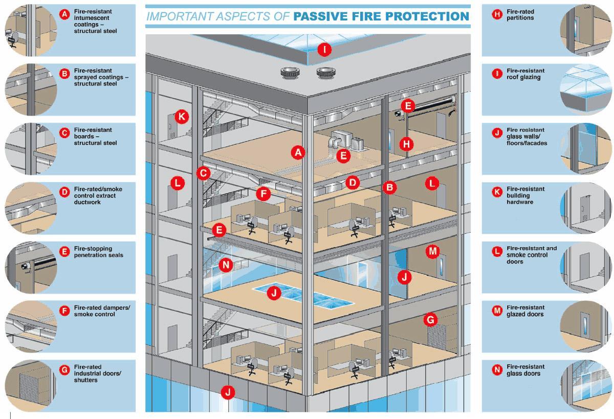 Typical-Firestop-Application Fire Protective Coating and Flame Retardant For Plastic and Wood