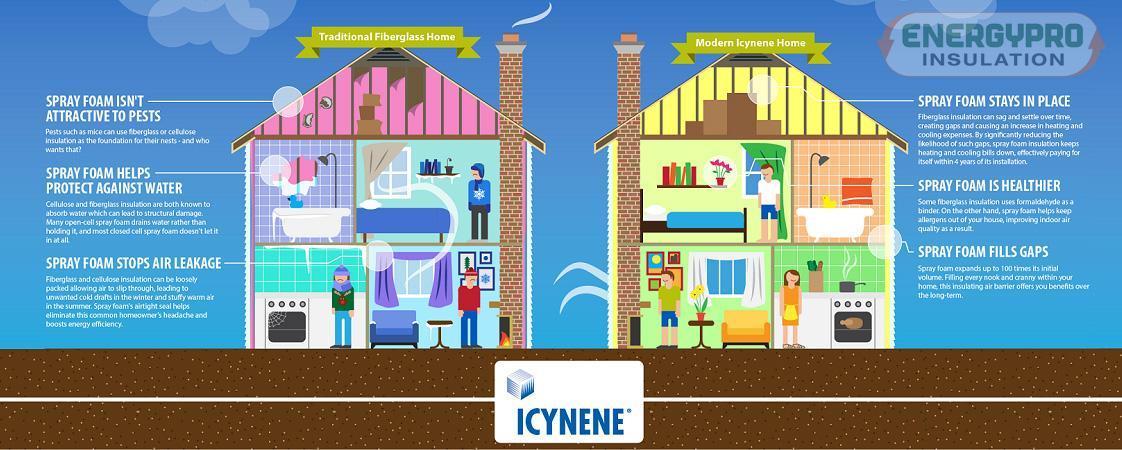 icynene-sprayfoam-new-york Spray Foam Insulation Blog | News |Architects | Contractors | Homeowners